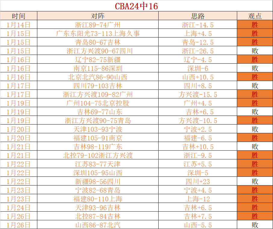 穆萨坦言,进球荒与助,攻空缺致压,爱游戏app,爱游戏官网,爱游戏体育官网,爱游戏体育app